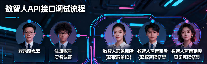 交互数智人api接口新手教程