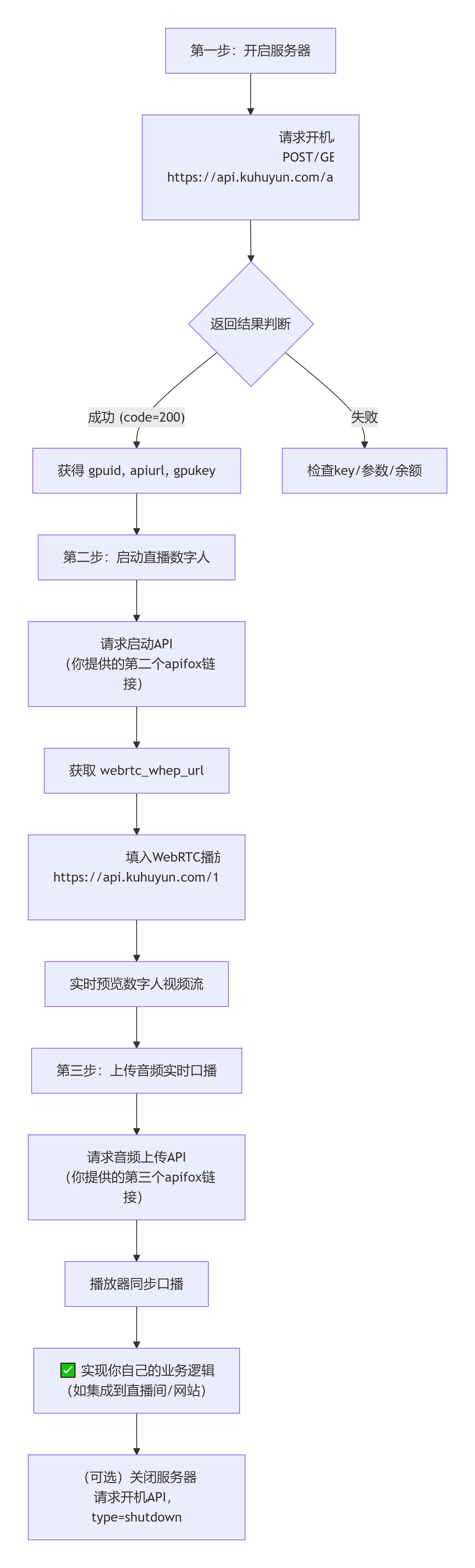 deepseek_mermaid_20260418_f971fb.png