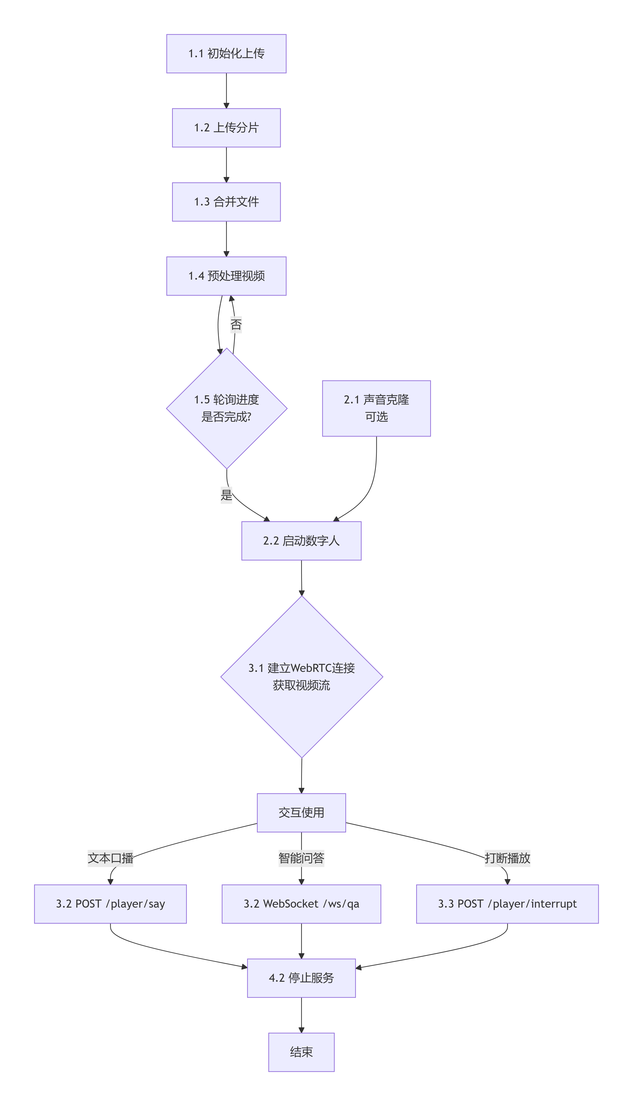 f17ea1a5b558ee905a7af2a2cbf53cd3_20260525_459113_deepseek_mermaid_20260525_9c4bff.png